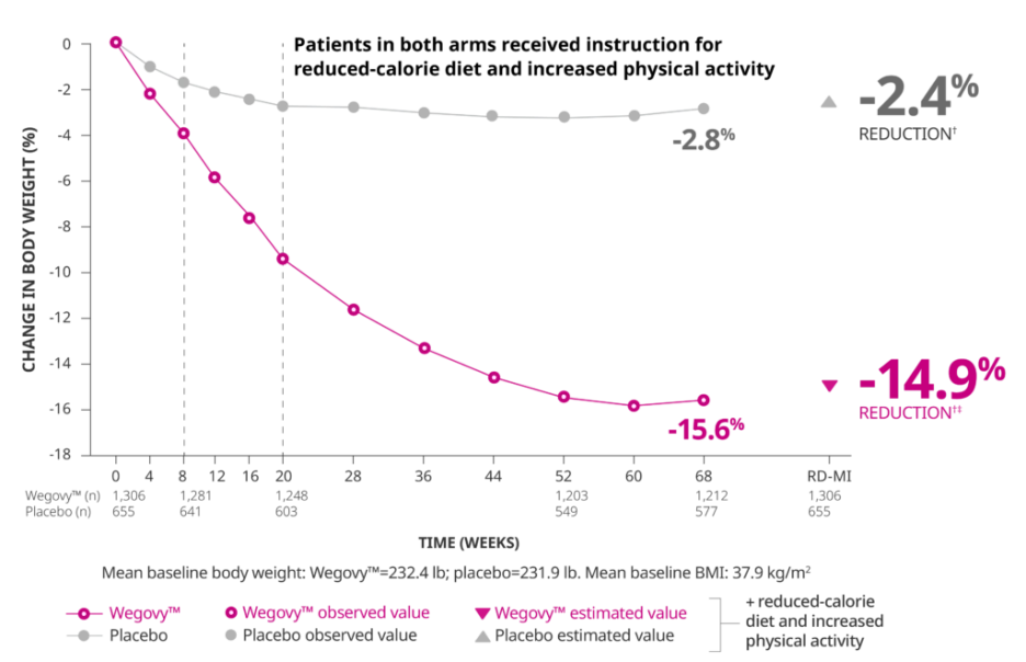 %EC%9C%84%EA%B3%A0%EB%B9%84_%EC%B2%B4%EC%A4%91_%EA%B0%90%EB%9F%89.png?type=w1