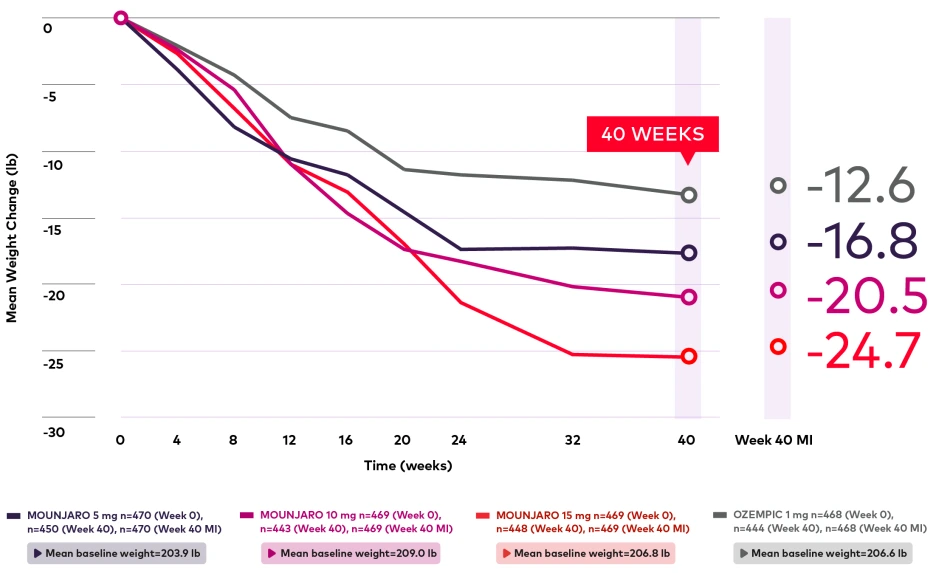 %EB%A7%88%EC%9A%B4%EC%9E%90%EB%A1%9C_%EC%B2%B4%EC%A4%91%EA%B0%90%EB%9F%89_%EA%B7%B8%EB%9E%98%ED%94%84.png?type=w1