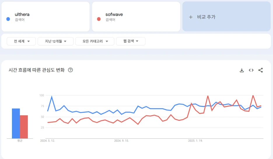 %EA%B5%AC%EA%B8%80%ED%8A%B8%EB%9E%9C%EB%93%9C_%EA%B0%80%EB%A1%9C.png?type=w1