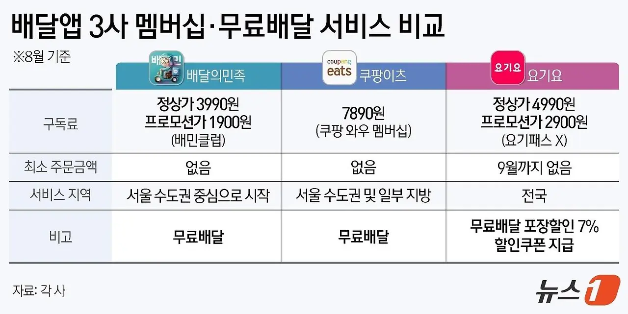 image?url=https%3A%2F%2Fi3n.news1.kr%2Fsystem%2Fphotos%2F2024%2F8%2F23%2F6840947%2Fhigh.jpg&w=1920&q=75