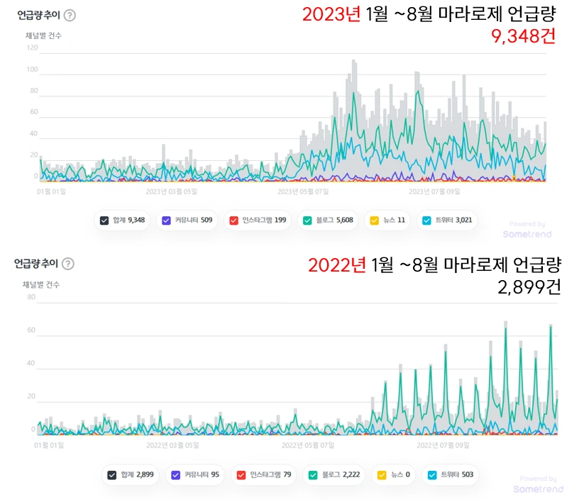 [브런치스토리 #3] 마라로제 1.PNG