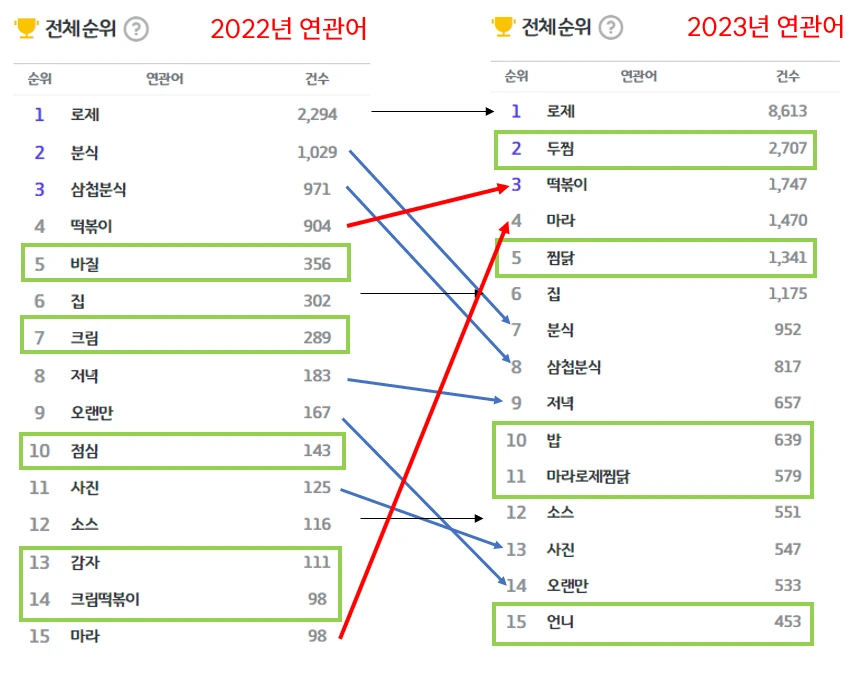 [브런치스토리 #3] 마라로제 3.PNG