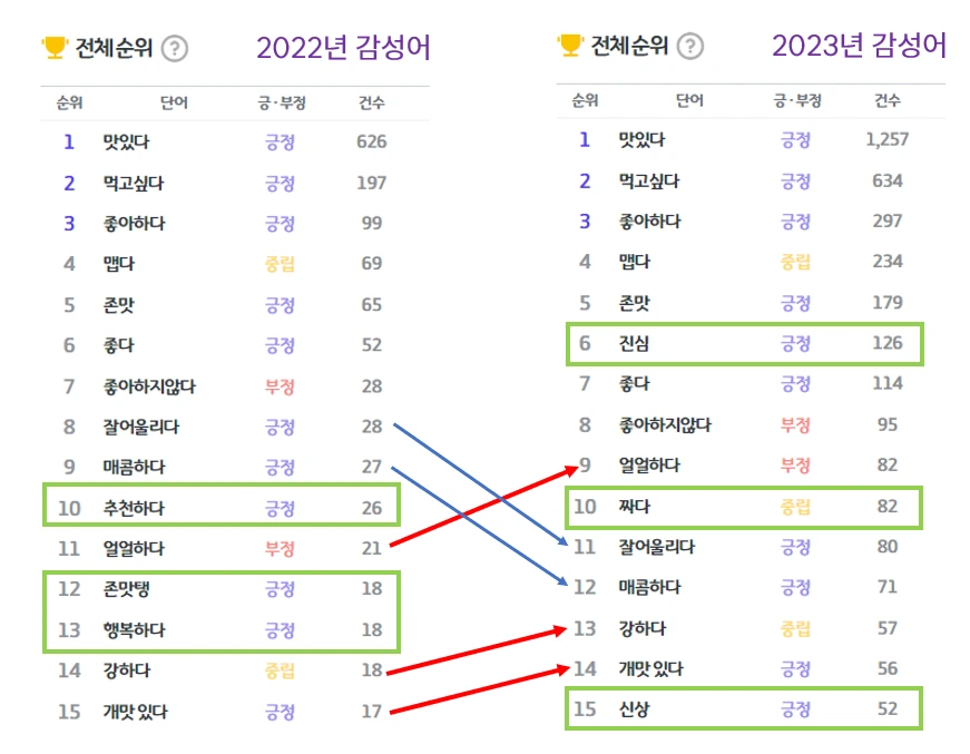 [브런치스토리 #3] 마라로제 4.PNG
