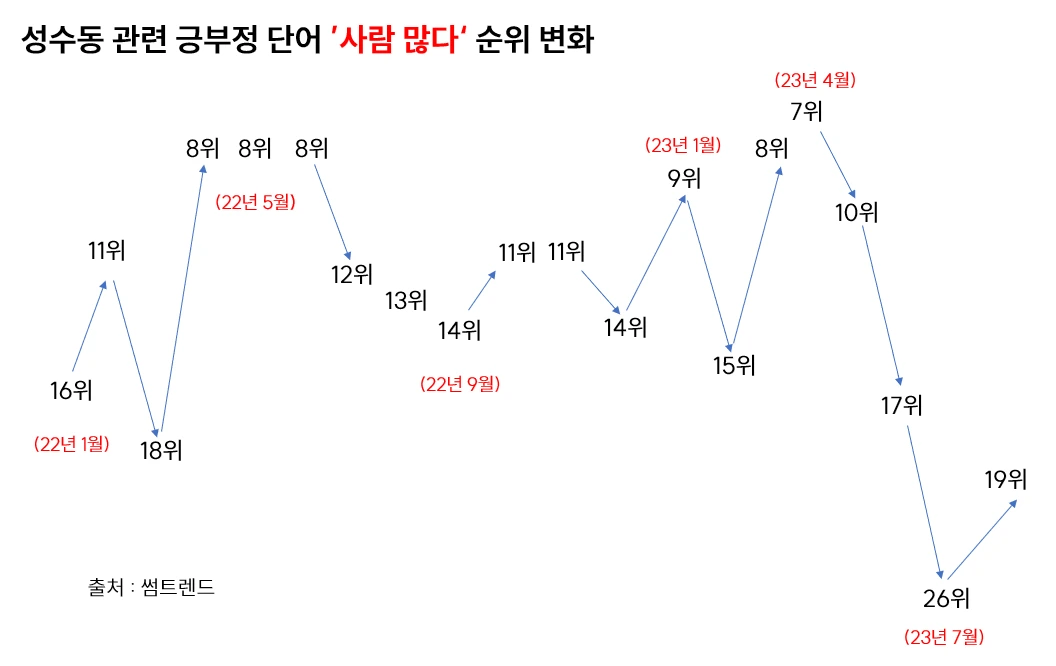 [브런치스토리 #2] 성수동 3.PNG