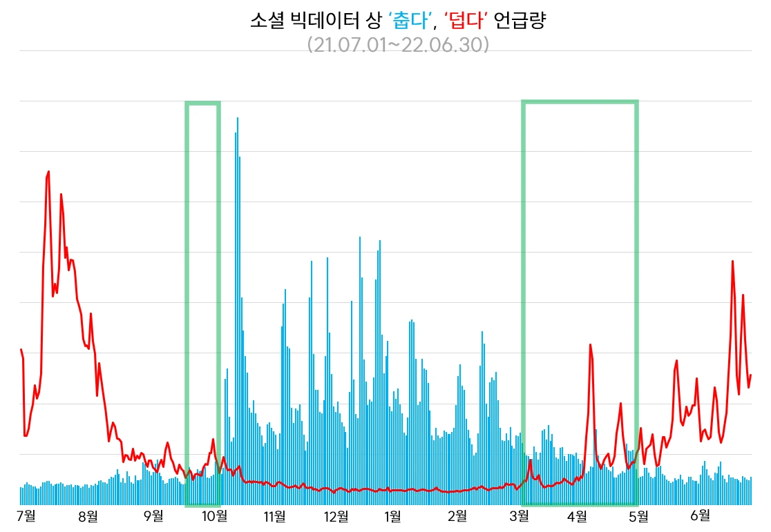 2022년 추위, 더위 (3).PNG