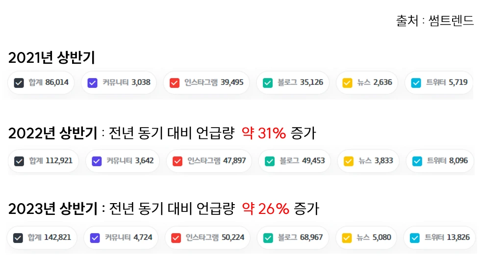 [브런치스토리 #2] 성수동 2.PNG