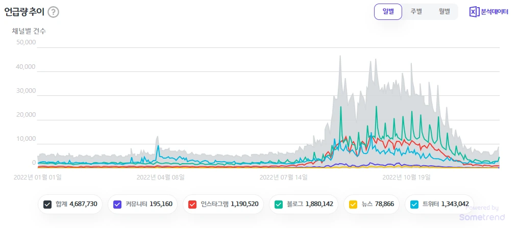 [브런치스토리 #1] 가을 분석.PNG