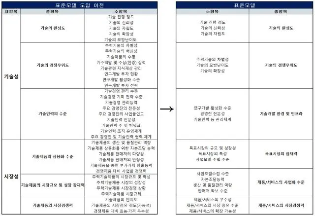 %ED%8F%89%EA%B0%80%EB%AA%A8%ED%98%95_%EB%B3%80%EA%B2%BD.jpg?type=w966