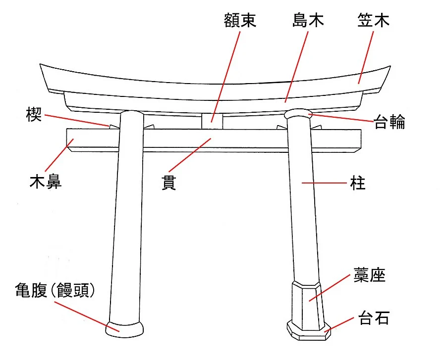 Torii%EF%BC%BFgate%EF%BC%BFconstruction.jpg?type=w1
