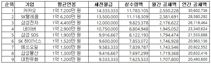 TOP_%EC%97%B0%EB%B4%89_%EB%8C%80%EA%B8%B0%EC%97%85_%EC%97%B0%EA%B0%84%EA%B3%B5%EC%A0%9C%EC%95%A1.jpg?type=w1