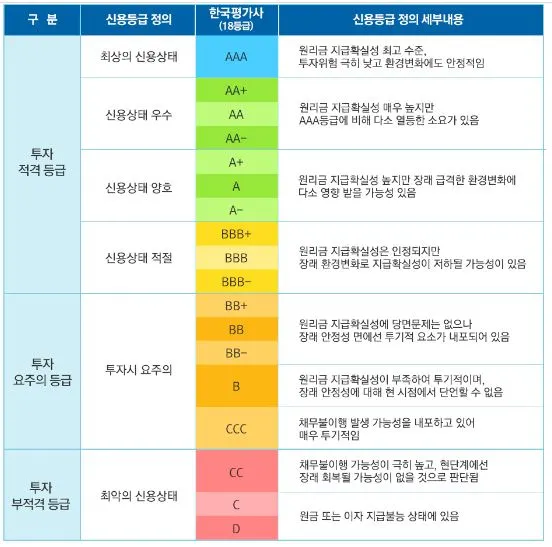 %EC%8B%A0%EC%9A%A9%EB%93%B1%EA%B8%89%ED%91%9C.JPG?type=w1