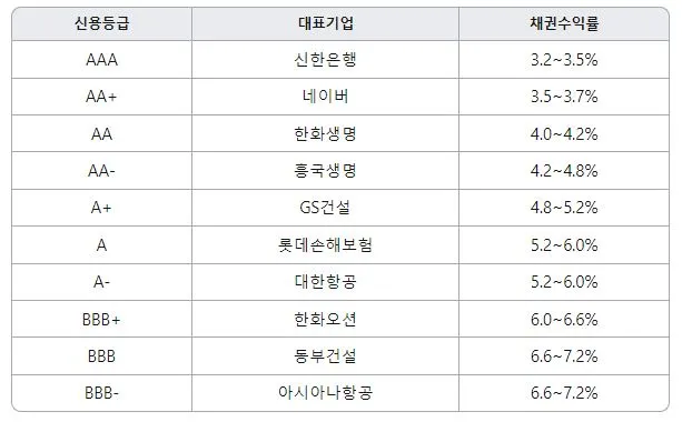 %EC%8B%A0%EC%9A%A9%EB%93%B1%EA%B8%89%EB%B3%84_%EB%8C%80%ED%91%9C%EA%B8%B0%EC%97%85.JPG?type=w1