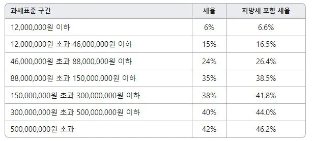 %EC%86%8C%EB%93%9D%EC%84%B8%EC%9C%A8.JPG?type=w1