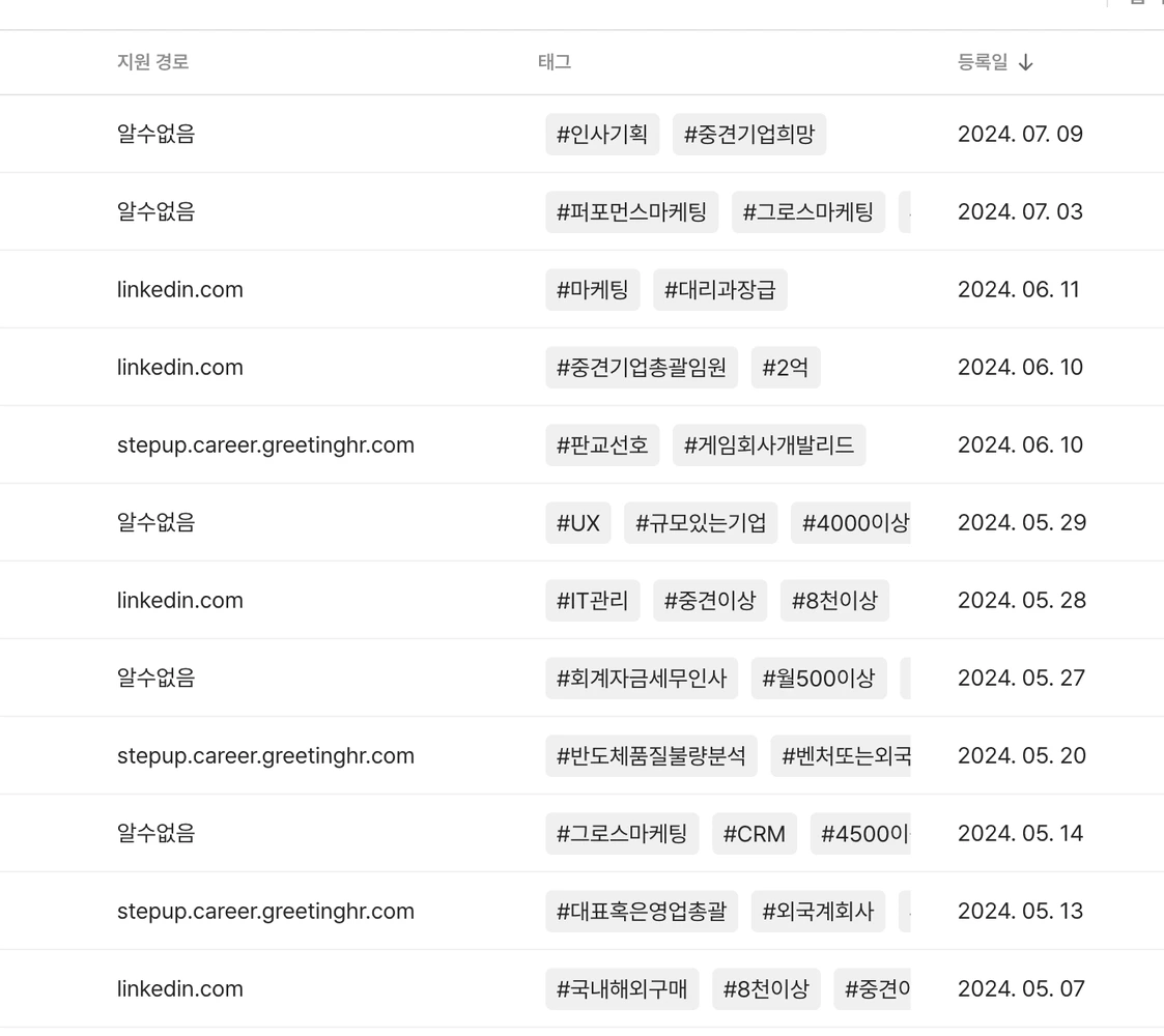 1730443030098?e=1735776000&v=beta&t=4riLY5WXbndeiXyy7tGw1LM-AQGNOkyIT6csxJv5Jy8