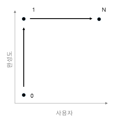 7가지 코드 1.PNG