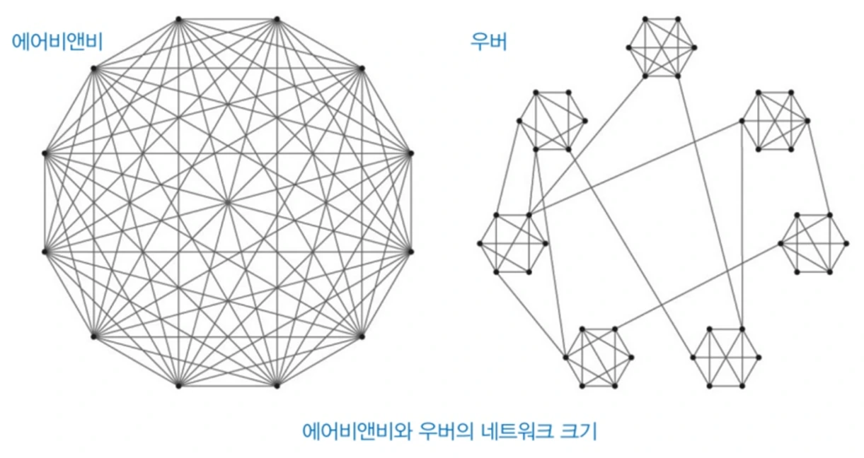 네트워크 크기.PNG