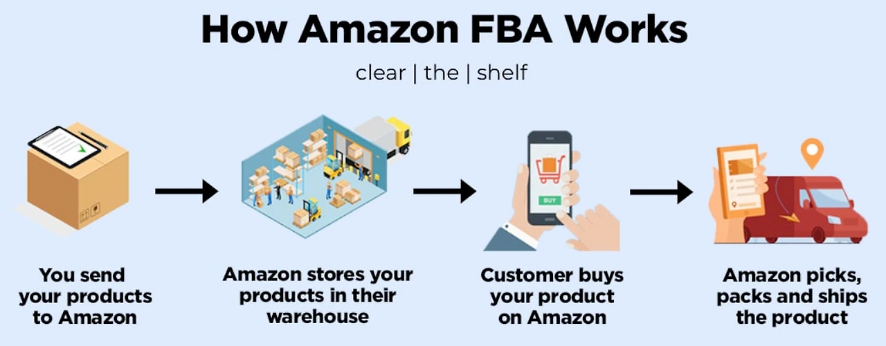 AMAZON FBA.PNG