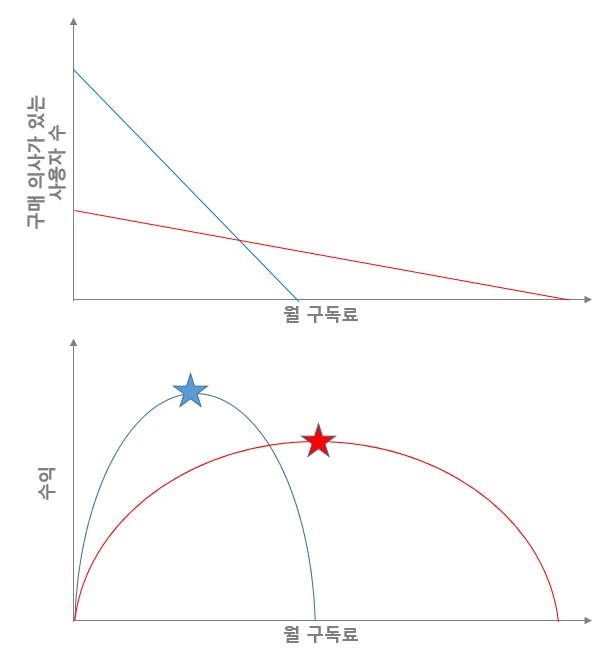 고객 세그먼트에 따른.PNG