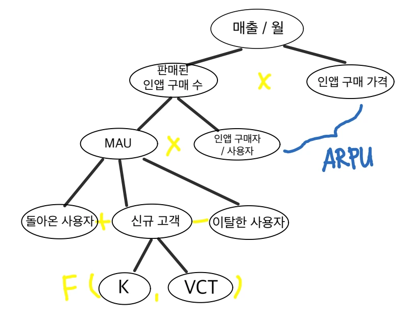 인앱 구매 매출.PNG