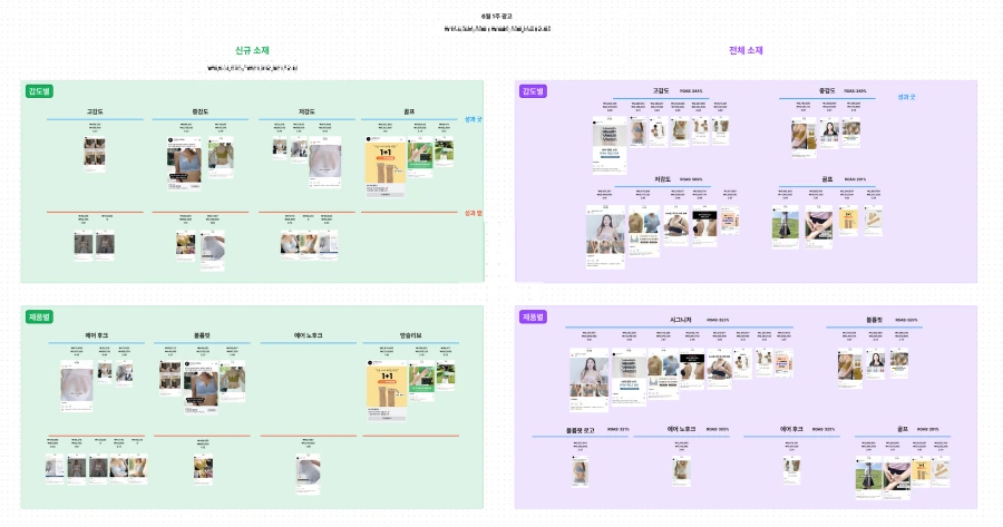 제품별 광고 리포트.jpeg