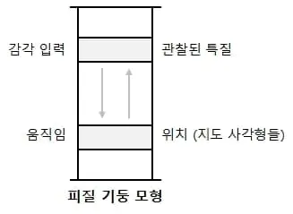 %ED%94%BC%EC%A7%88%EA%B8%B0%EB%91%A5%EB%AA%A8%ED%98%95.jpg?resize=327%2C239&ssl=1