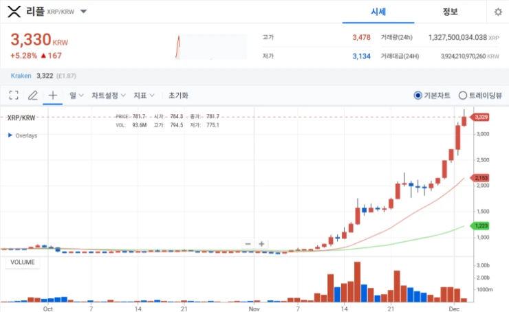 ?src=%22http%3A%2F%2Fpostfiles8.naver.net%2FMjAyNDEyMDJfMjg3%2FMDAxNzMzMTAzNzE5Mzky.txYlLS0vW0cfUAiKf9uW-YPRT6dBTjSW949Urjs5aJQg.tWAXR6dn776jBaK4WsEkLSjXrMybk5o16ysN5mjjJC8g.PNG%2FKakaoTalk_20241202_103730003.png%3Ftype%3Dw2%22&type=cafe_wa740