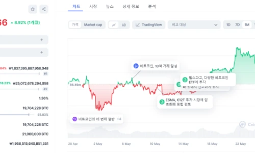 ?src=%22https%3A%2F%2Fblogthumb.pstatic.net%2FMjAyNDA1MjdfMjYz%2FMDAxNzE2ODA1NzM0OTQ4.EnjUk7wuzwEEq_nPW5tLCccnS1oHWo5v7QsU-wFfVPYg.YBVZMPMW26NvnlfDDkY4VbRXTR09XOG75uWPyjDHzl4g.PNG%2FKakaoTalk_20240527_192041882.png%3Ftype%3Dw2%22&type=ff500_300