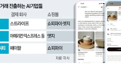 ?src=%22https%3A%2F%2Fimg.hankyung.com%2Fphoto%2F202509%2FAA.41905789.1.jpg%22&type=ff500_300