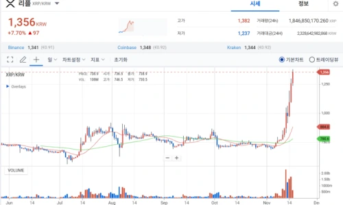 ?src=%22https%3A%2F%2Fblogthumb.pstatic.net%2FMjAyNDExMTZfMTM1%2FMDAxNzMxNzQzNjY2Nzcx.nVt8amaDbFfcbBDgdCDcc9_7UKKqPWy-VBoa2JQLKZIg.ddSXIWh52JHfUS2hbH3yQN_CXNlWL5tzjVRJ5lsLYscg.PNG%2FKakaoTalk_20241116_164950434.png%3Ftype%3Dw2%22&type=ff500_300