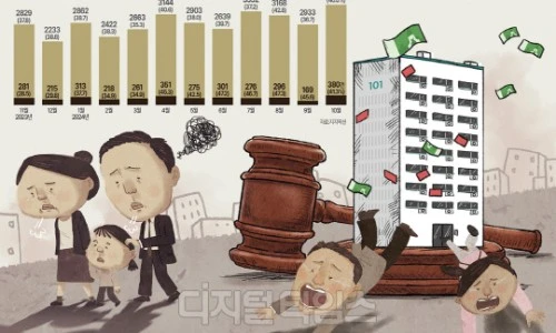 ?src=%22https%3A%2F%2Fcontents.dt.co.kr%2Fimages%2F202411%2F2024111102100363066001%255B1%255D.jpg%22&type=ff500_300