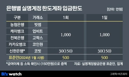 ?src=%22http%3A%2F%2Fcdn.bizwatch.co.kr%2Fnews%2Fphoto%2F2023%2F09%2F25%2Fdd8062bd4d830f18aef1dcf9603fbd30.jpg%22&type=ff500_300