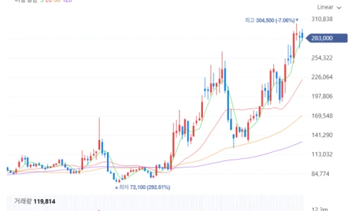 ?src=%22https%3A%2F%2Fblogthumb.pstatic.net%2FMjAyNTAxMjBfMTUz%2FMDAxNzM3MzU1ODEzMTAx.qlvtMSTQ2wlUsxcZf-v-Y__5h7P6qvNFwMxTWjdfTnYg.RRFzRBqLSOa3C6S4CELZbql3hL1HyH_4htoFcWMEWf4g.PNG%2Fimage.png%3Ftype%3Dw2%22&type=ff500_300