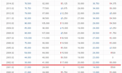 ?src=%22https%3A%2F%2Fblogthumb.pstatic.net%2FMjAyNDAyMTlfNiAg%2FMDAxNzA4MzA5NTI2MzQ5.CHpJ9zb97wz_huQDC84DVAhmie1ZH6JGWecDJxObxFog.BJwlpl4BimohgvqmP2mEyw5jPVhI7q2ya4cAXa9l2S8g.PNG.bohye77%2F%25C0%25BA%25B8%25B6_%25BD%25C3%25BC%25BC_%25C3%25DF%25C0%25CC.png%3Ftype%3Dw2%22&type=ff500_300