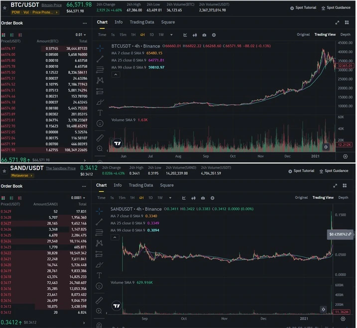BTC_vs_SAND.jpg?type=w773