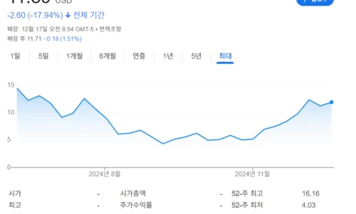 ?src=%22https%3A%2F%2Fblogthumb.pstatic.net%2FMjAyNDEyMTdfMTEg%2FMDAxNzM0NDQ0ODc0MTg2.O4GeS5MsDeWBOQkj_MQjpcGFaPYwQchmot1dgAX-VWYg.CLbDhHpCEobwd-SyJWj7me6VL_Z8qG4MI1_GpcbqUrMg.PNG%2Fimage.png%3Ftype%3Dw2%22&type=ff500_300