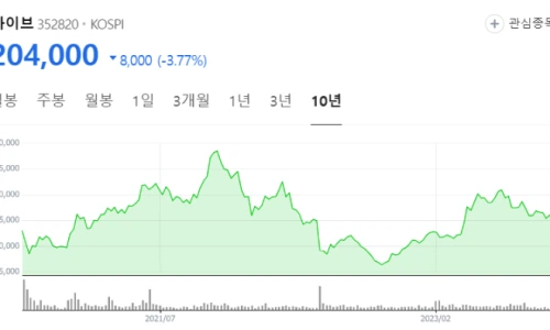 ?src=%22https%3A%2F%2Fblogthumb.pstatic.net%2FMjAyMzExMTNfMjE5%2FMDAxNjk5ODUzNjI3MjY0.AzBApdk05nqptibqvM3tZAbURU8BYeWOsLLORs7oBZwg.viK9udhYuAa9UUletT1x3aDUxR8NIy5-xesId8aYVbQg.PNG.bohye77%2Fimage.png%3Ftype%3Dw2%22&type=ff500_300