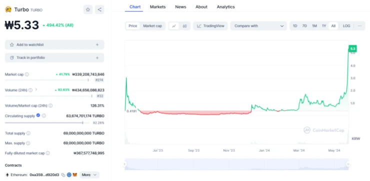 ?src=%22http%3A%2F%2Fpostfiles1.naver.net%2FMjAyNDA1MjVfMTc3%2FMDAxNzE2NjQzMzIzMjU3.2t-34EKWwRQAKATk-tXRhSIIHSrtwcuzcynoiH0D_5Ag.dVLvvxjbdrnCVOPBPNdWZGtwPrjN7so6TpNT9kBm9usg.PNG%2Fimage.png%3Ftype%3Dw2%22&type=cafe_wa740