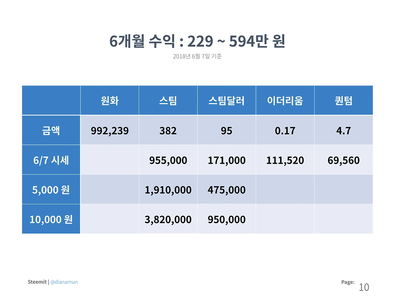 180607 콘텐츠 크리에이터가 말하는 스팀잇 (1).010.jpeg