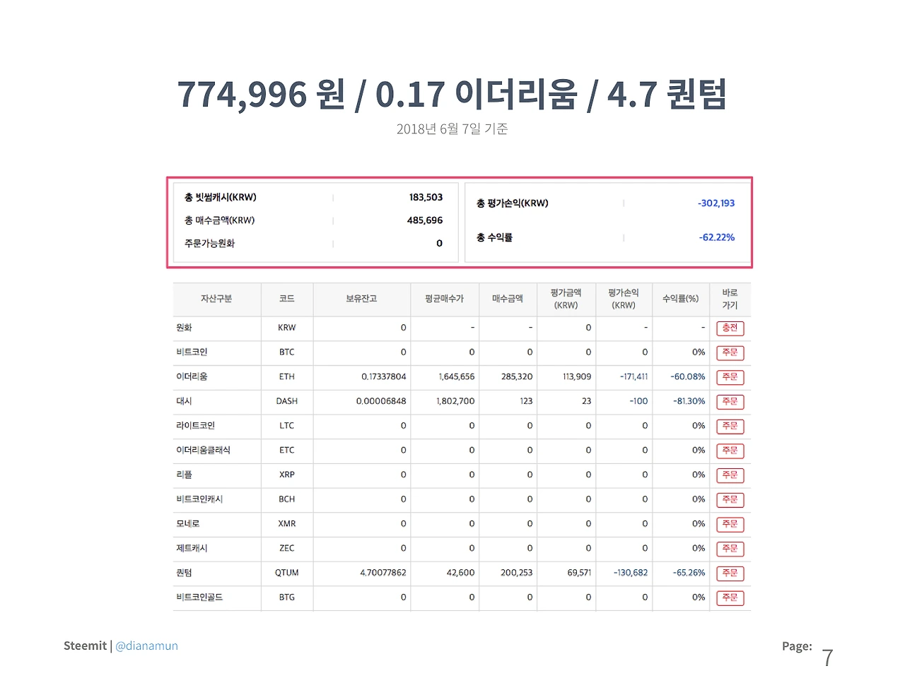 180607 콘텐츠 크리에이터가 말하는 스팀잇 (1).007.jpeg