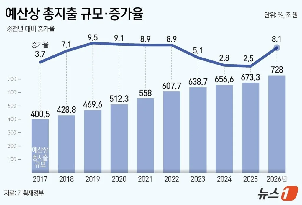 super-budget-korea-2025-3-1024x695.jpeg
