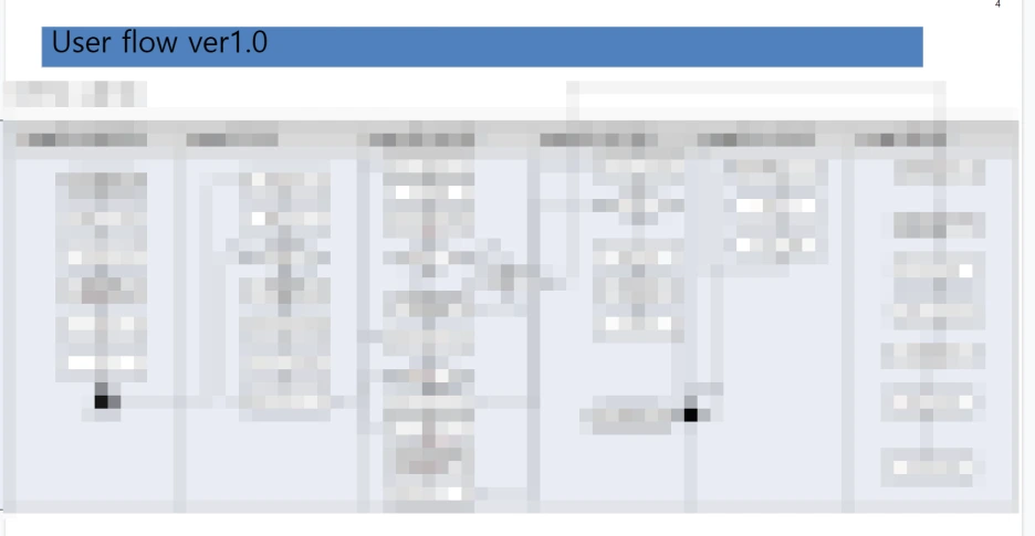 %EB%8F%84%ED%81%90%EB%A8%BC%ED%8A%B8_%EC%9C%A0%EC%A0%80_%ED%94%8C%EB%A1%9C%EC%9A%B0.png?type=w1