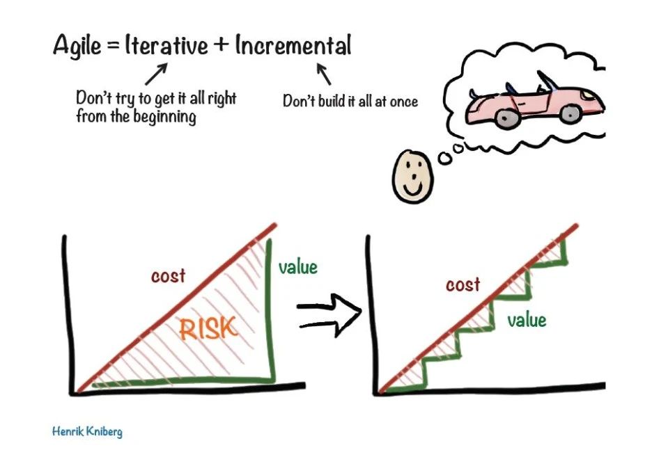 Agile-is-Iterative-and-Incremental.jpg?type=w1