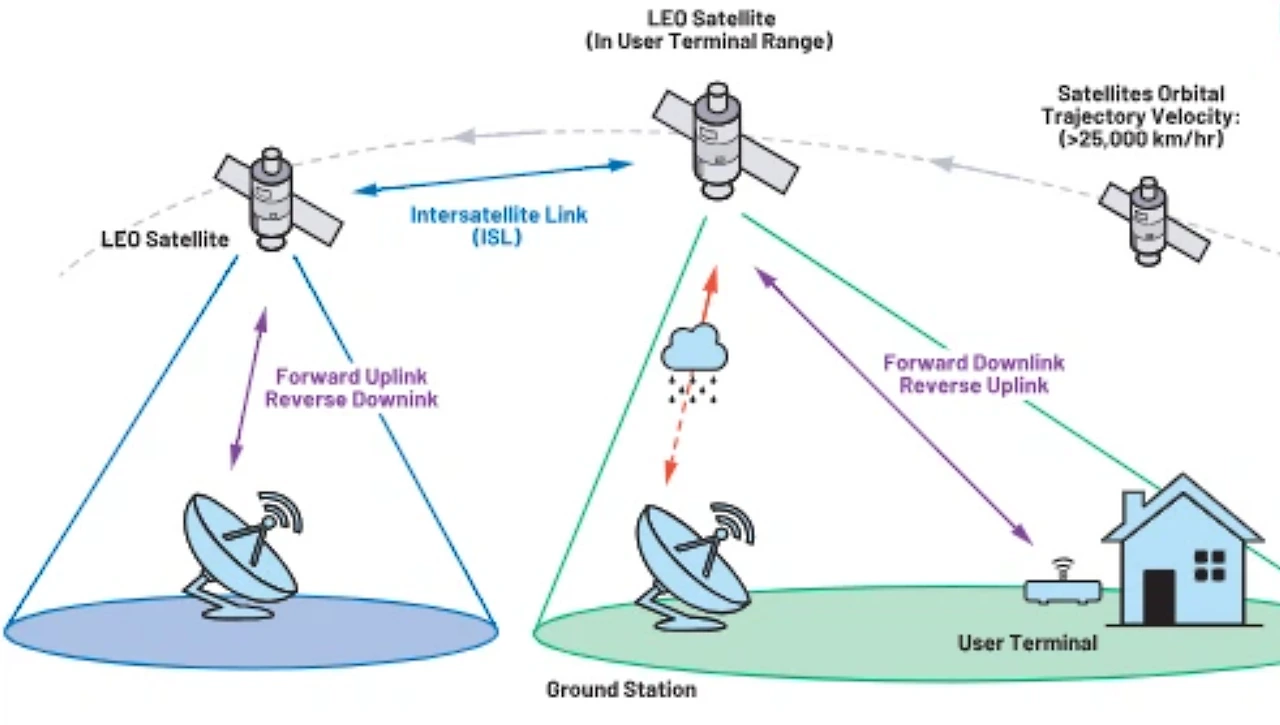(그림 1) 아마추어무선용 위성통신 개념도.PNG