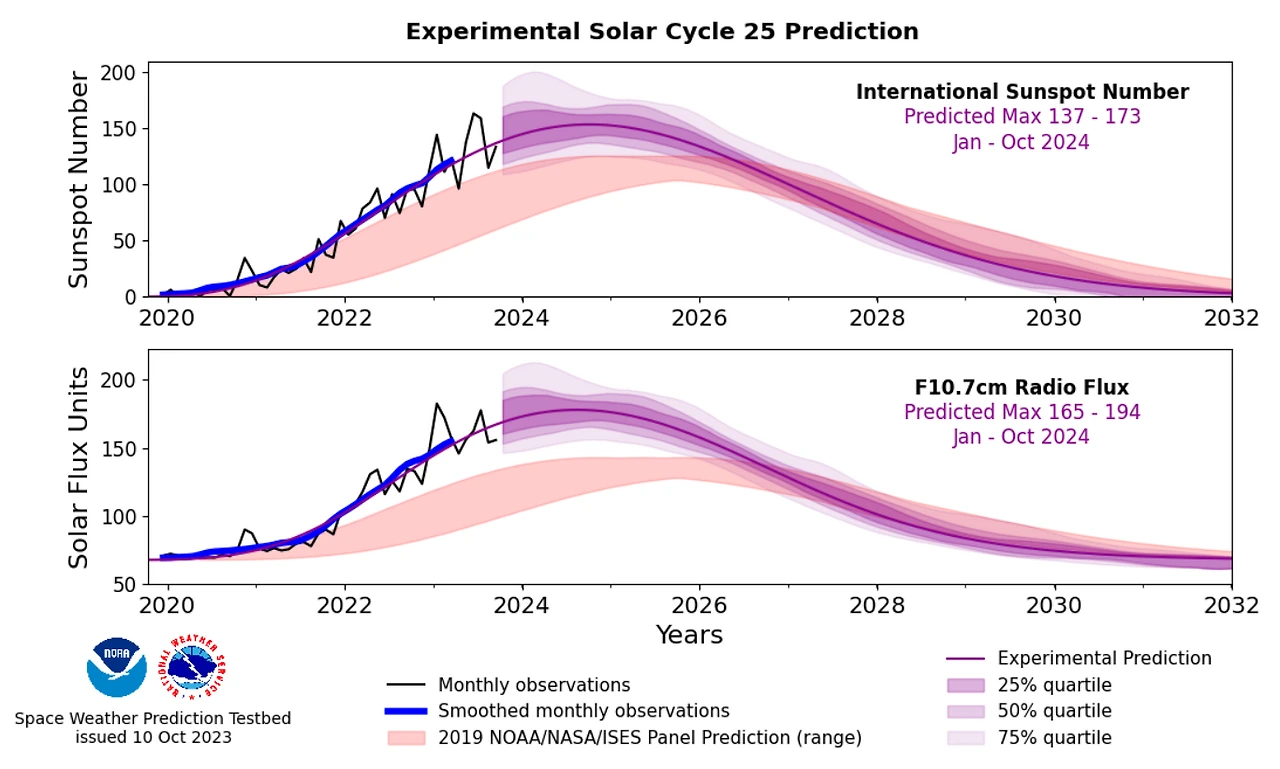 (표 4) Solar Cycle.PNG