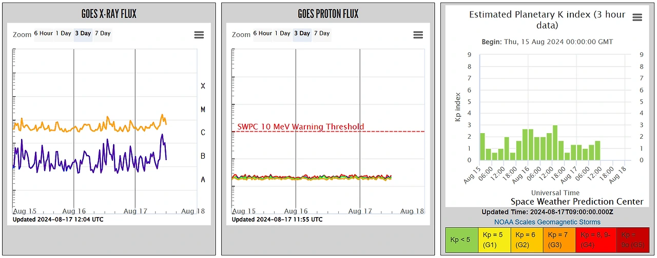 (표 1) 각종 태양 지수 관측 데이터.PNG