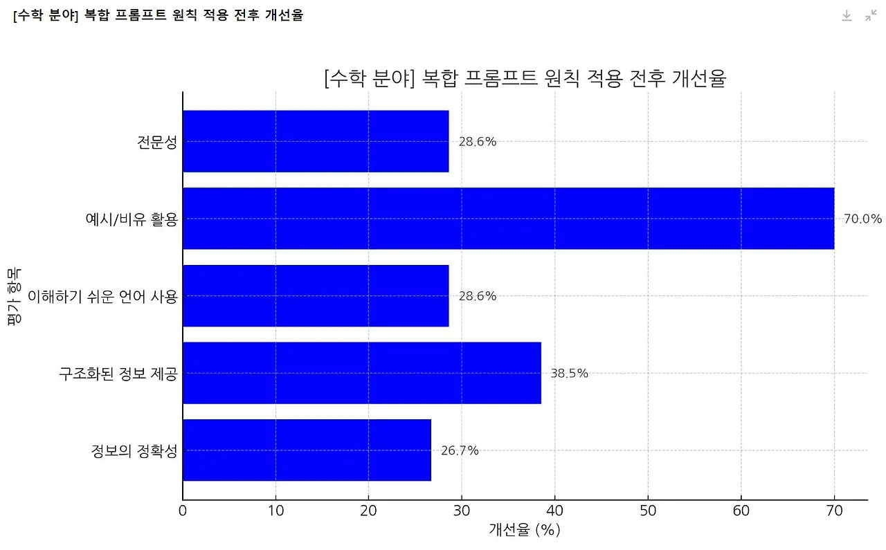 240918 수학 바.JPG