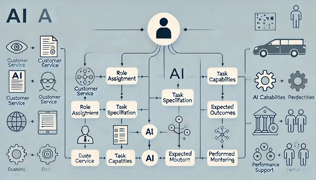 240703 역할부여 01.JPG