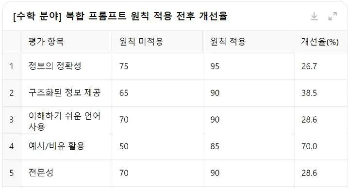 240918 수학 표.JPG