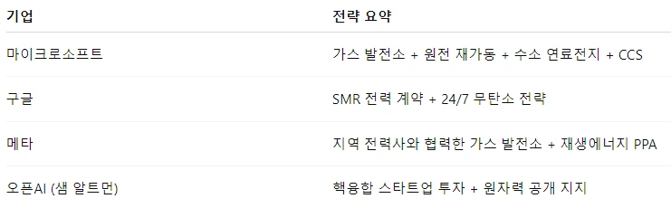 에너지 전략.PNG