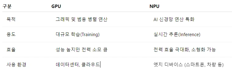npu gpu.PNG
